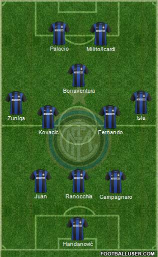 F.C. Internazionale Formation 2013