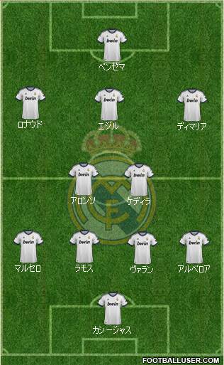 Real Madrid C.F. Formation 2013