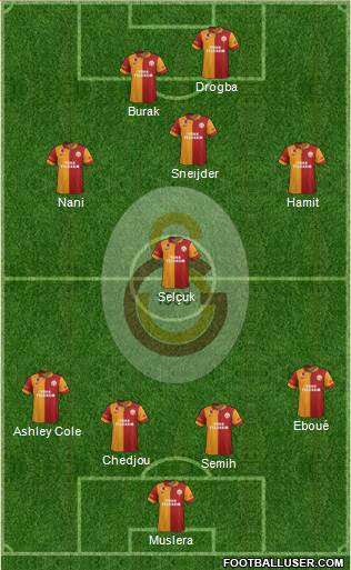 Galatasaray SK Formation 2013