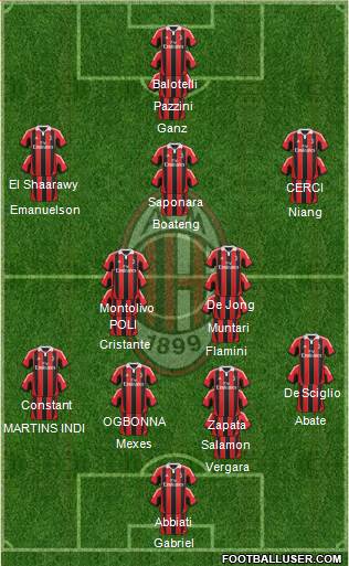 A.C. Milan Formation 2013