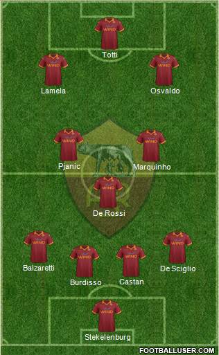AS Roma Formation 2013