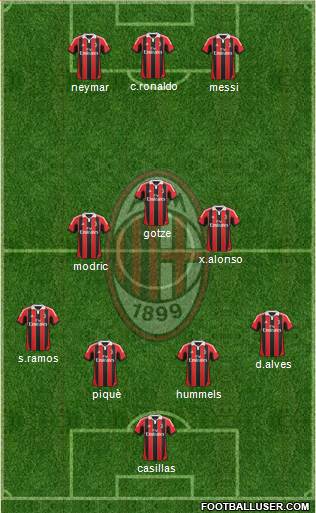 A.C. Milan Formation 2013
