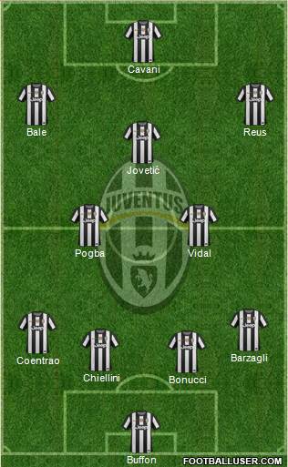 Juventus Formation 2013