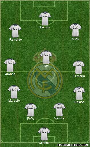 Real Madrid C.F. Formation 2013