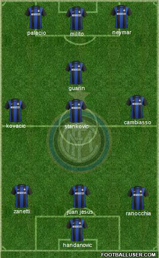 F.C. Internazionale Formation 2013