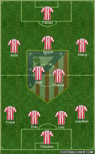 Atlético Madrid B Formation 2013