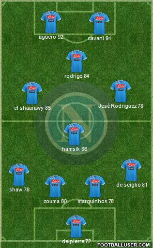 Napoli Formation 2013