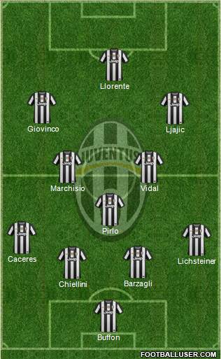 Juventus Formation 2013