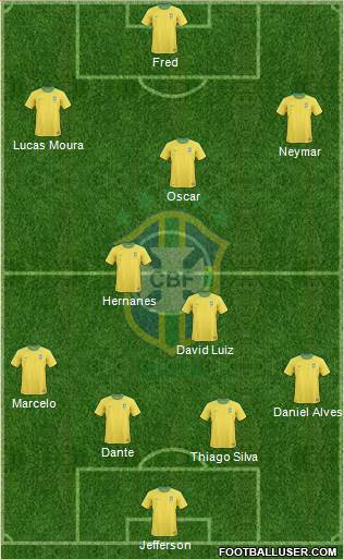Brazil Formation 2013