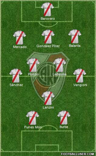 River Plate Formation 2013