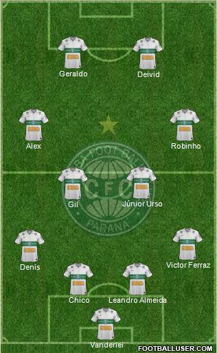 Coritiba FC Formation 2013