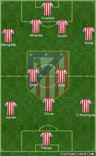 C. Atlético Madrid S.A.D. Formation 2013