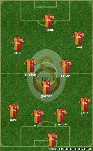 Galatasaray SK Formation 2013