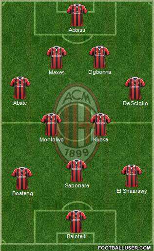 A.C. Milan Formation 2013