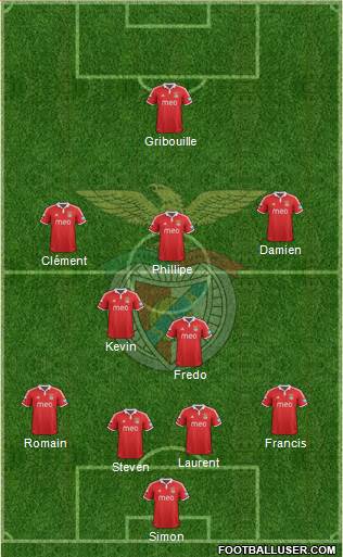 Sport Lisboa e Benfica - SAD Formation 2013