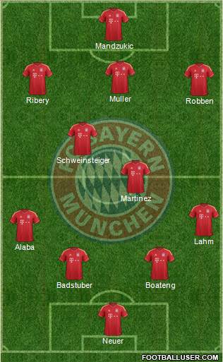 FC Bayern München Formation 2013