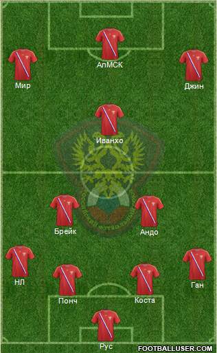 Russia Formation 2013