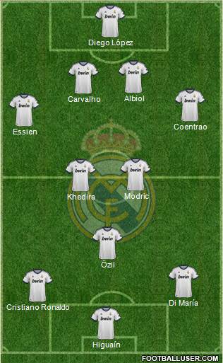 Real Madrid C.F. Formation 2013