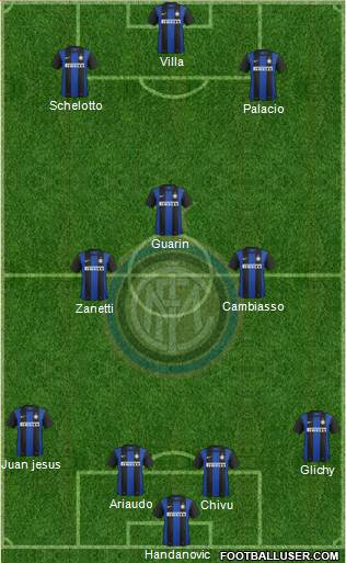 F.C. Internazionale Formation 2013