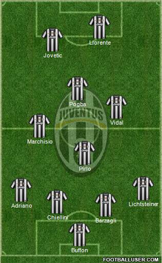 Juventus Formation 2013