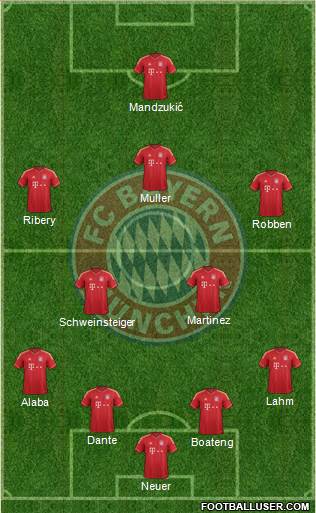 FC Bayern München Formation 2013