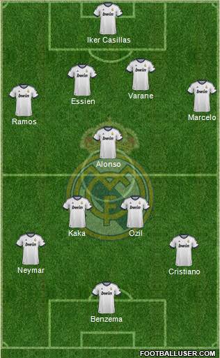Real Madrid C.F. Formation 2013