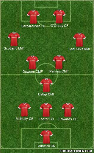 Barnsley Formation 2013