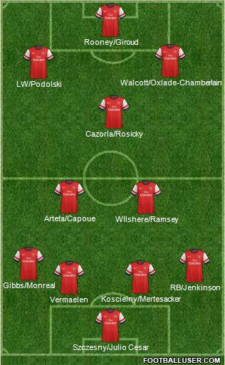 Arsenal Formation 2013