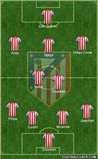 C. Atlético Madrid S.A.D. Formation 2013