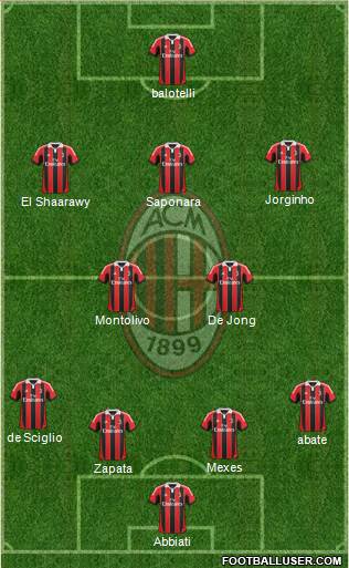 A.C. Milan Formation 2013