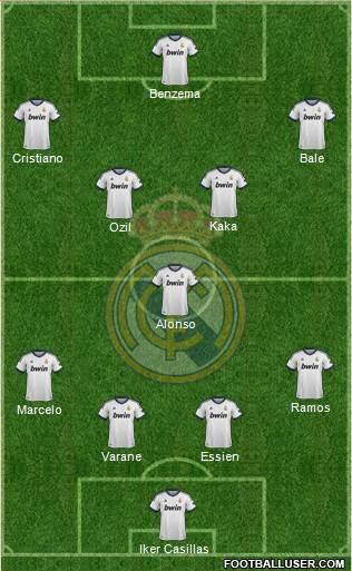 Real Madrid C.F. Formation 2013
