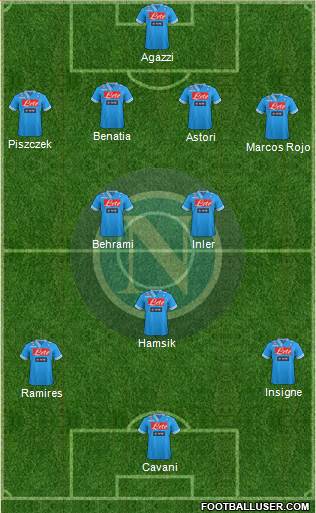 Napoli Formation 2013