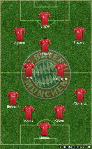 FC Bayern München Formation 2013