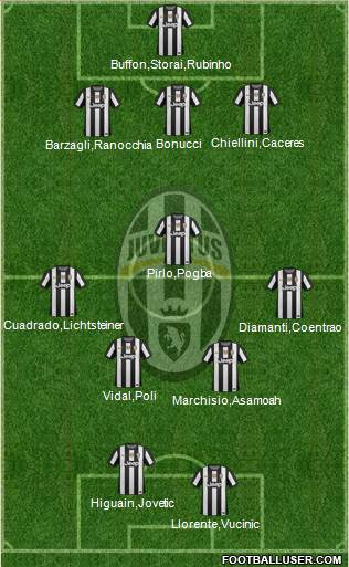 Juventus Formation 2013