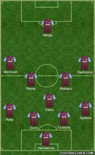 West Ham United Formation 2013