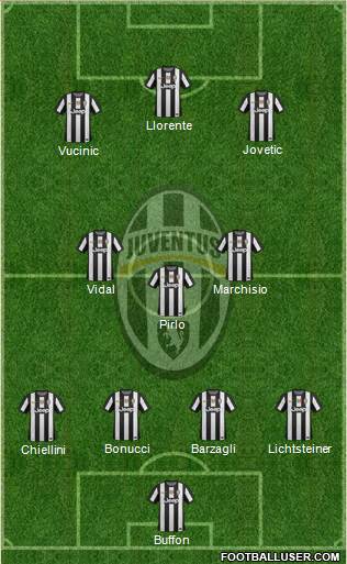 Juventus Formation 2013