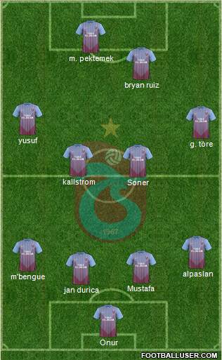 Trabzonspor Formation 2013
