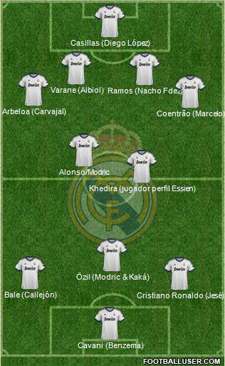 Real Madrid C.F. Formation 2013