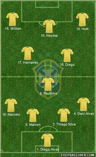 Brazil Formation 2013