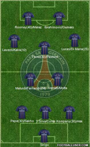 Paris Saint-Germain Formation 2013