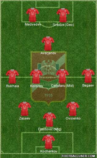 Spartak Nalchik Formation 2013