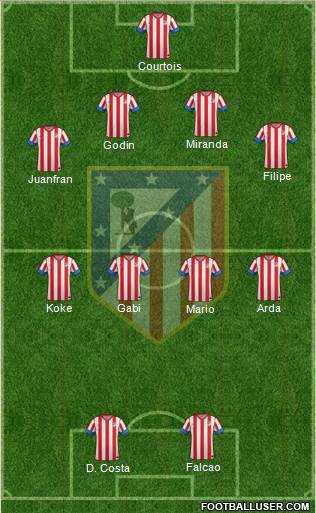 C. Atlético Madrid S.A.D. Formation 2013
