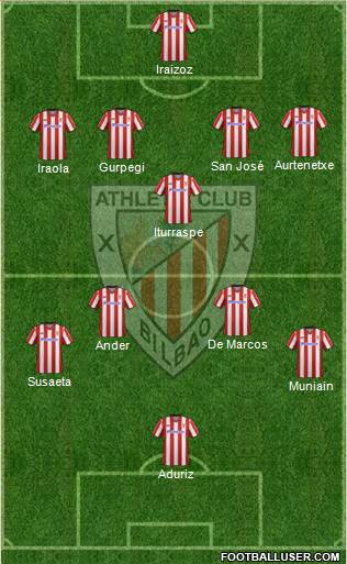 Athletic Club Formation 2013