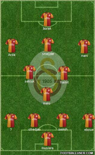 Galatasaray SK Formation 2013