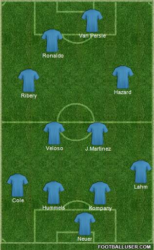 Dream Team Formation 2013