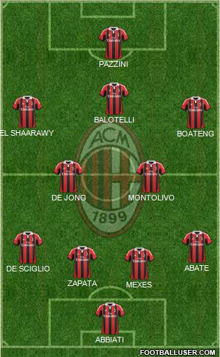A.C. Milan Formation 2013
