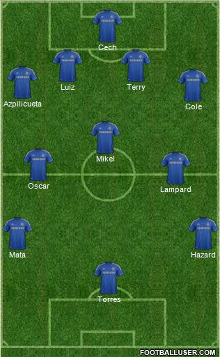Chelsea Formation 2013