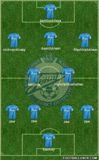 Zenit St. Petersburg Formation 2013