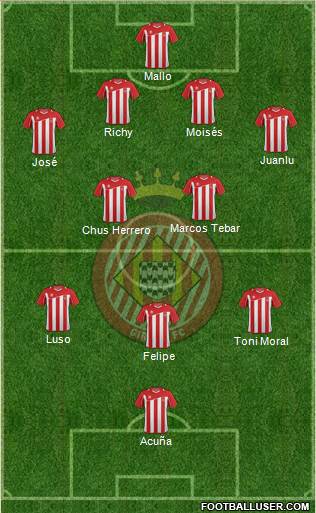 F.C. Girona Formation 2013