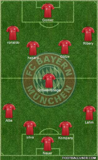 FC Bayern München Formation 2013